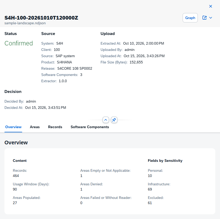 Snapshot viewer of S4H-100-20261010T120000Z: status Confirmed; source S4H client 100, SAP S/4HANA, release S4CORE 108 SP0002, 3 software components, extractor 1.0.0; uploaded and confirmed by admin; overview with 464 records, a 90-day usage window, 27 areas populated, 1 empty, 1 denied, 0 failed, and 10 personal, 69 infrastructure and 61 excluded fields